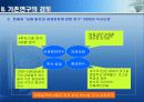 계량경제 모델링과 예측-금융발전과 경제성장에 관한 연구 9페이지