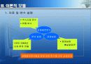 계량경제 모델링과 예측-금융발전과 경제성장에 관한 연구 15페이지