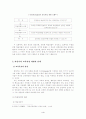 타일러의 목표중심 교육과정 개발모형 4페이지