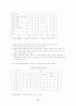 타일러의 목표중심 교육과정 개발모형 10페이지