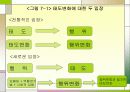 조직행동에서의 태도와 행위 9페이지