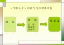 조직행동에서의 태도와 행위 10페이지
