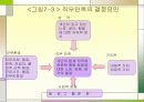 조직행동에서의 태도와 행위 17페이지
