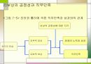 조직행동에서의 태도와 행위 24페이지