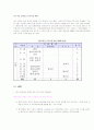우리 나라 은행의 중국진출방향 10페이지