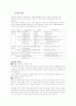 식중독의 종류 1페이지