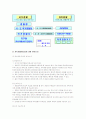 자치경찰제 도입 분석 21페이지