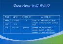 모듈 Esterel의 기본단위 7페이지