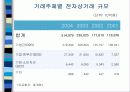 국제 전자상거래에 의한 서비스 무역의 정책에 관한 고찰 -인터넷 전송의 경우를 중심으로_ 3페이지
