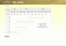 서비스 경영론 롯데백화점 8페이지