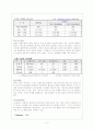 생산전략 - KTX 6페이지