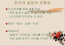 일본의 술 문화 21페이지