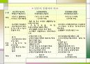팔당댐 수질관리에 관한 지방자치의 충돌 사례연구 4페이지