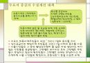 팔당댐 수질관리에 관한 지방자치의 충돌 사례연구 5페이지