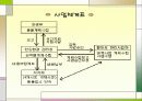 팔당댐 수질관리에 관한 지방자치의 충돌 사례연구 21페이지