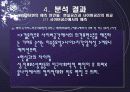 인터넷 이용자의 여론 지각과 의견 표현 14페이지