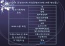 인터넷 이용자의 여론 지각과 의견 표현 15페이지