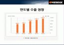 글로벌 리더의 도약 한국타이어 11페이지