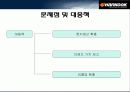 글로벌 리더의 도약 한국타이어 19페이지