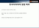 글로벌 리더의 도약 한국타이어 22페이지