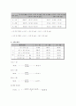 흙의 함수비 시험 4페이지