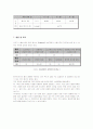 흙의 함수비 시험 5페이지