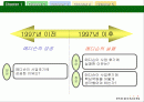 기업의 핵심 역량 - 메디슨 사례 2페이지
