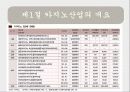 카지노 종사원이 인식하는 고객의 행태에 대한 다국적 비교문화 연구 11페이지