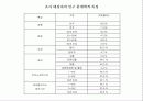 카지노 종사원이 인식하는 고객의 행태에 대한 다국적 비교문화 연구 23페이지