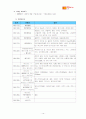 스페인여행 계획서 14페이지