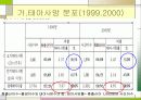 태아 사망률과 저체중아 사망률 6페이지