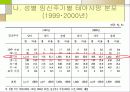 태아 사망률과 저체중아 사망률 7페이지