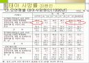 태아 사망률과 저체중아 사망률 10페이지
