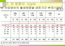 태아 사망률과 저체중아 사망률 14페이지