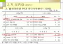 태아 사망률과 저체중아 사망률 16페이지