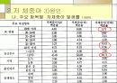 태아 사망률과 저체중아 사망률 17페이지