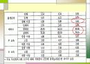 태아 사망률과 저체중아 사망률 18페이지