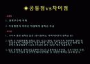 동덕여대의 교육제도  7페이지