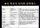 동덕여대의 교육제도  9페이지