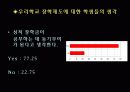 동덕여대의 교육제도  13페이지