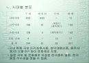 한국의 종 8페이지