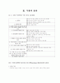 두통의개념 5페이지