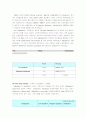 The B.F.Goodrich ‐ Rabobank Interest Rate Swap 2페이지