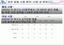 안철수 연구소의 마케팅 전략안 8페이지