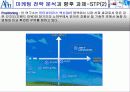 안철수 연구소의 마케팅 전략안 11페이지