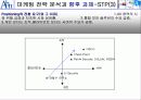 안철수 연구소의 마케팅 전략안 12페이지