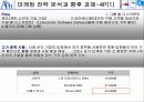 안철수 연구소의 마케팅 전략안 13페이지