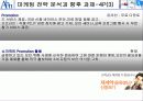 안철수 연구소의 마케팅 전략안 15페이지