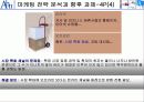 안철수 연구소의 마케팅 전략안 16페이지