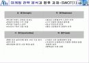 안철수 연구소의 마케팅 전략안 17페이지